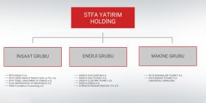 STFA STRUCTURE